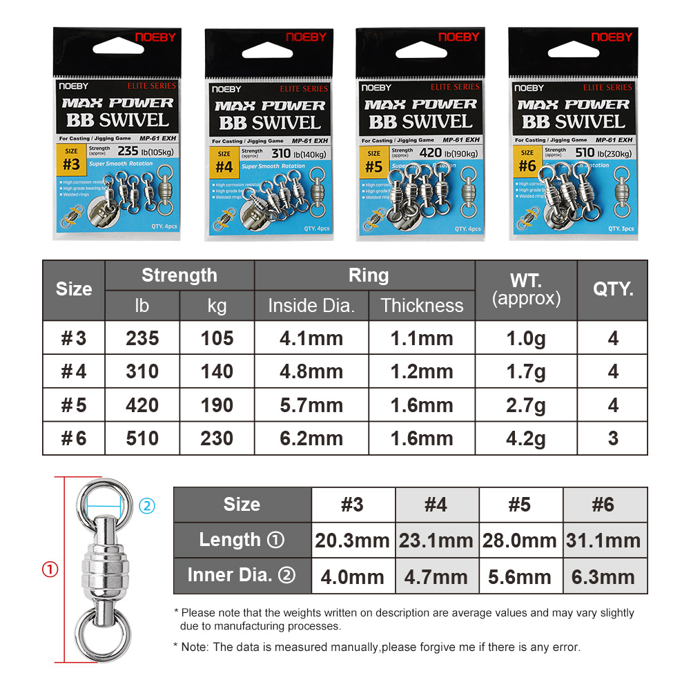 NOEBY Max Power BB Anillo sóli - Fishing Equipment Tackle reseña y precio