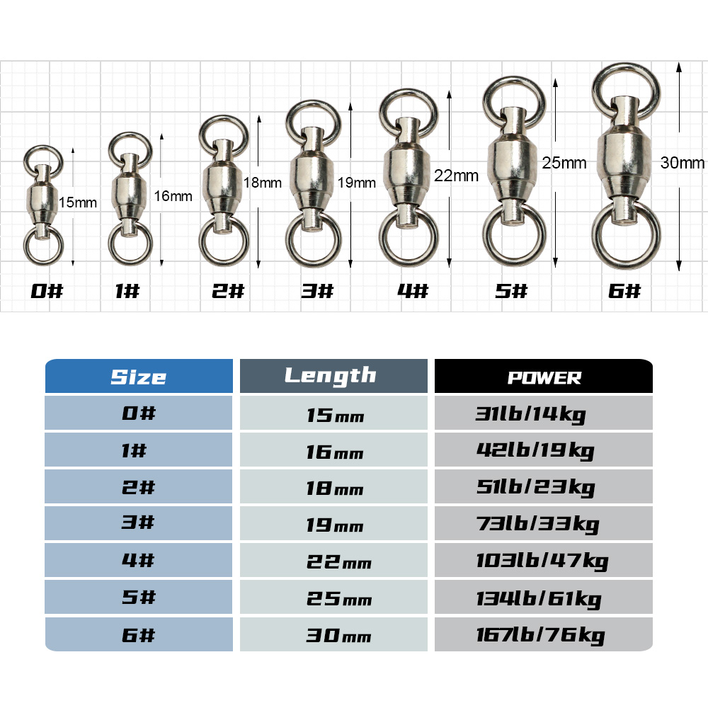 JIGGINGPRO rodamiento de bolas - Fishing Equipment On Sale reseña y precio