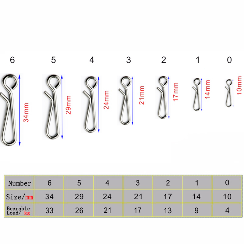Pin giratorio de bloqueo de ro - Fishing Equipment Box reseña y precio