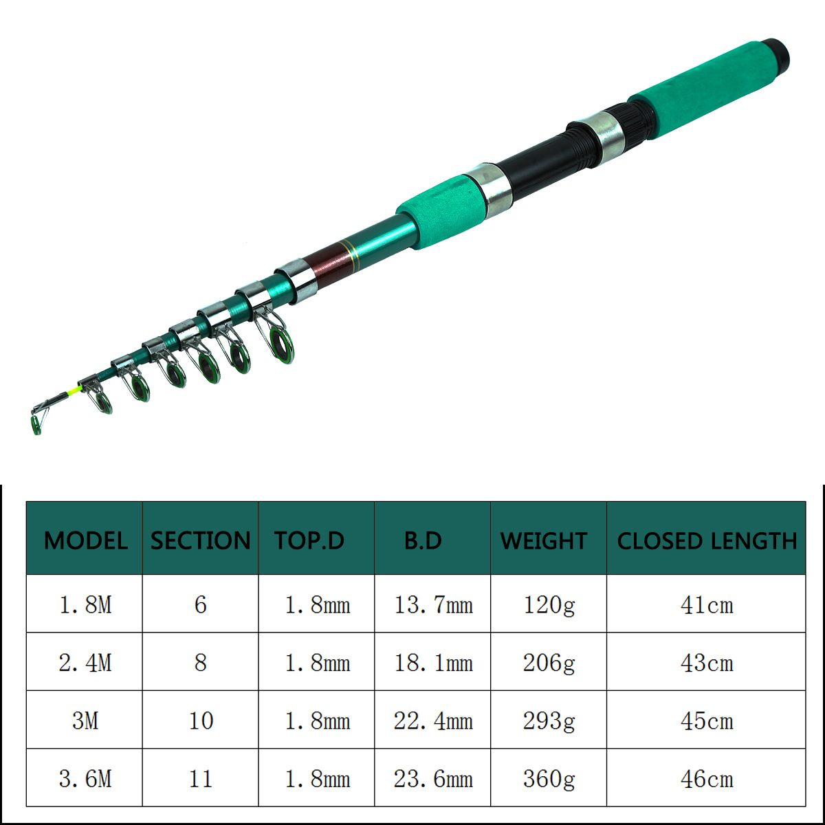 Caña de Pescar Telescópica Por - Carp Fishing Tackle reseña y precio